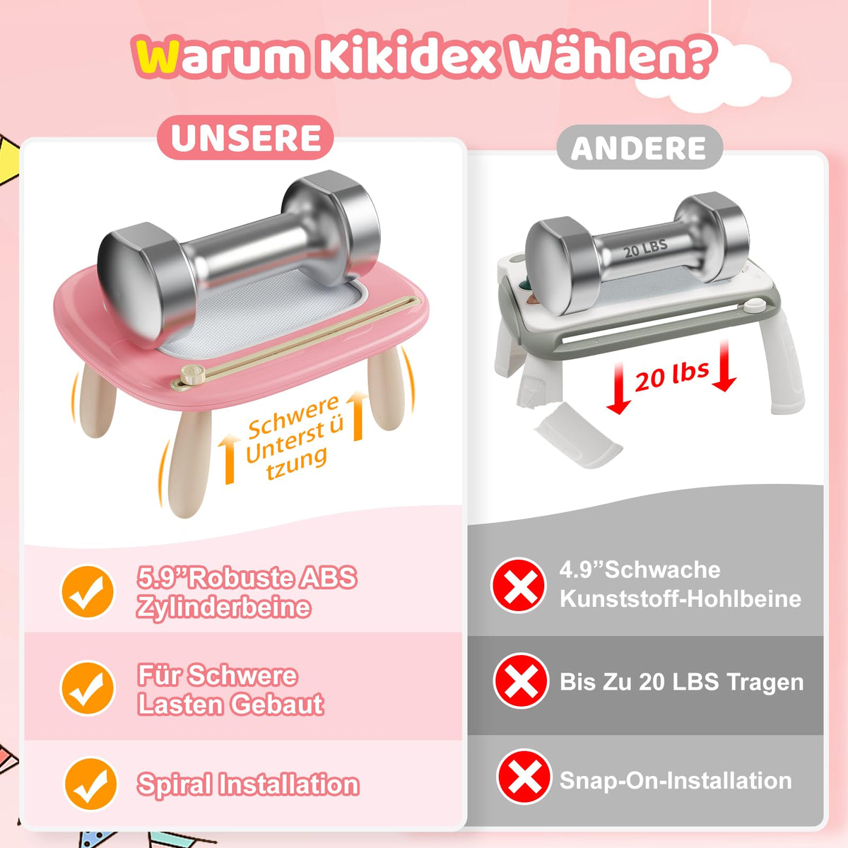 Kikidex magnetische Zaubertafel, Rosa – Mal- und Lernspielzeug für Kleinkinder von 1–3 Jahren.